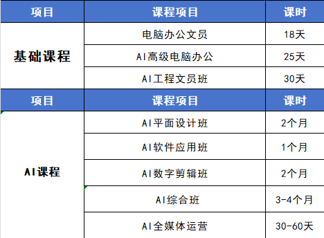 振华培训电脑文秘：从零到精通！小白电脑办公进阶之路，告别低效办公